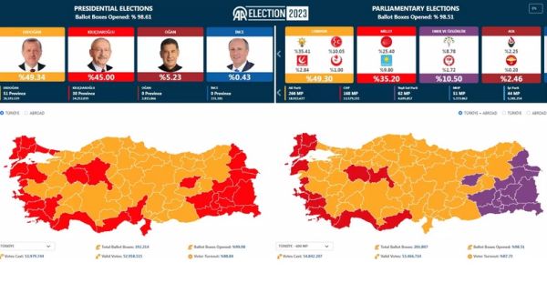 Πρωτιά Ερντογάν στις εκλογές της 14ης Μαΐου στην Τουρκία - Πάει όμως σε νέα κάλπη στις 28 Μαΐου με Κιλιτσντάρογλου