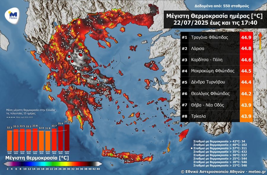 Άγγιξε τους 45 βαθμούς ο υδράργυρος την Τρίτη 22 Ιουλίου
