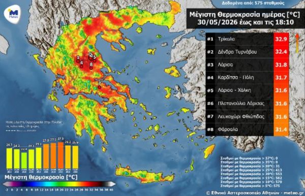 Στη Θεσσαλία οι υψηλότερες θερμοκρασίες το Σάββατο 30 Μαΐου