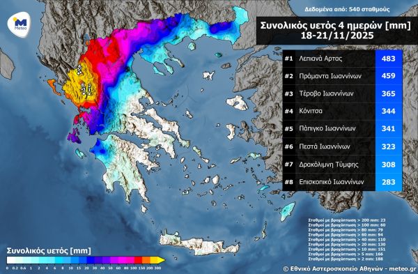 Πλησίασε τα 500 χιλιοστά το ύψος βροχής σε 4 ημέρες στα Λεπιανά Άρτας